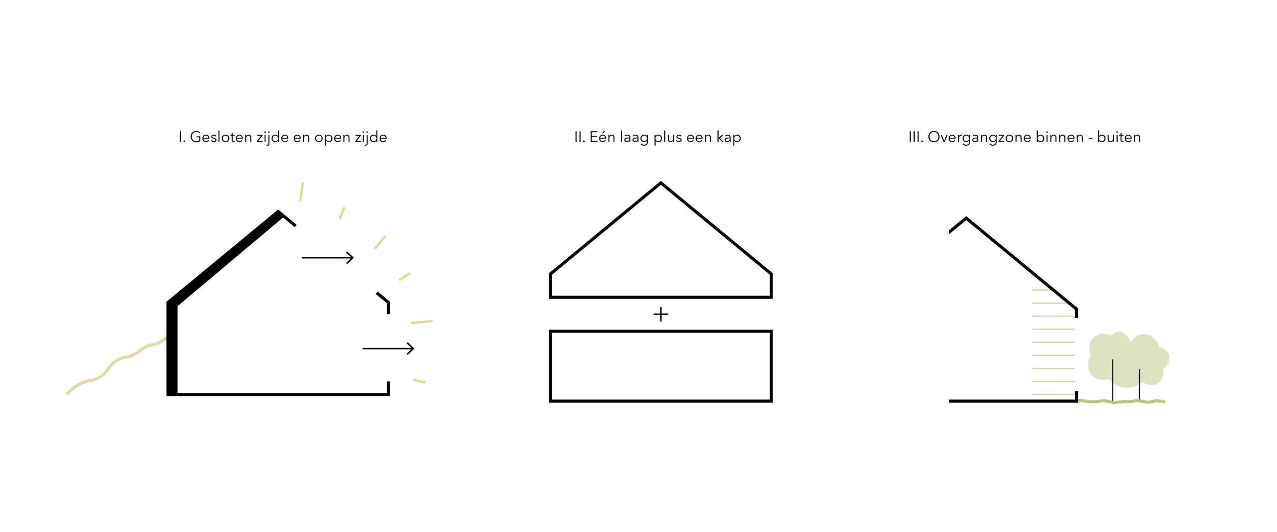 architectuur vernieuwbouw woonhuis slingerpad castricum brandvries